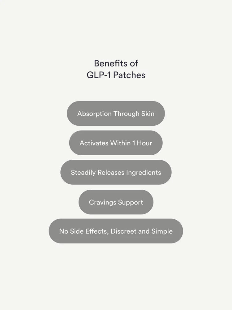 GLP-1 Pro Patches